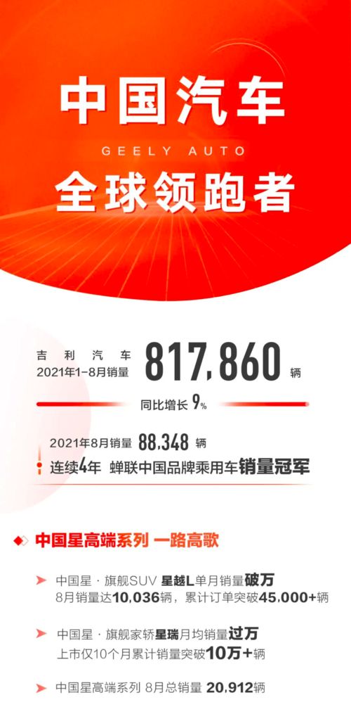 中國星 旗開得勝,吉利高端產(chǎn)品銷量占比持續(xù)提升丨壹觀察